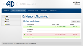 Web Client pro Job Abacus Pro - Přítomnost
